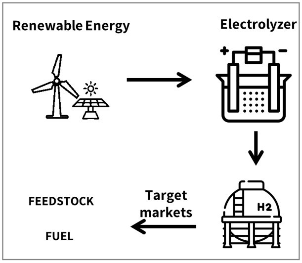 Hydrolite Electrolyzer  Hydrogen Generator