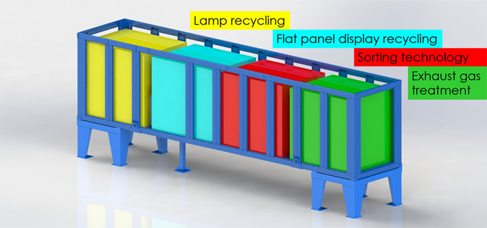 Lamp & Flat Panel Display Recycling
