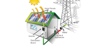 Residential solar solutions