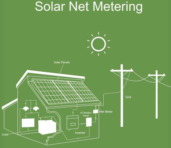 Solar Netmetering
