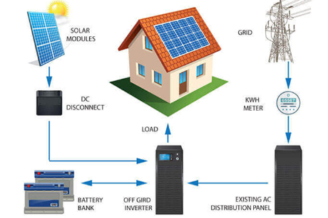 Solar Solution- Off Grid