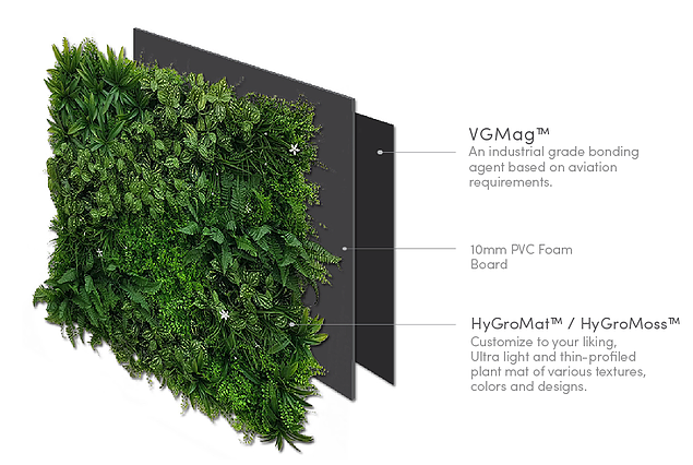VGMag Magnetic Green Panel
